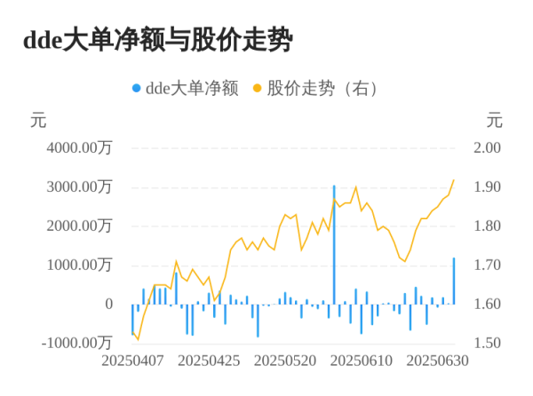 N配资 普邦股份主力资金持续净流入，3日共净流入1425.65万元