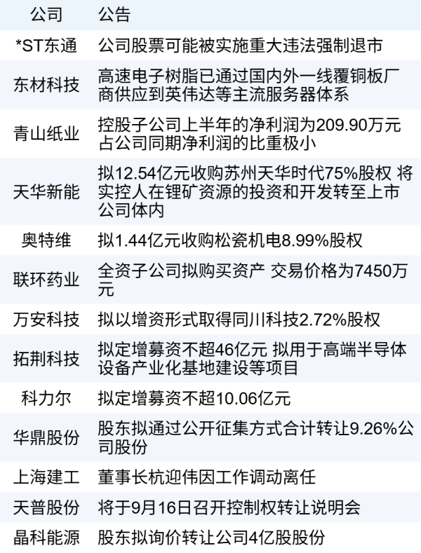 股海策略 新华财经早报：9月13日