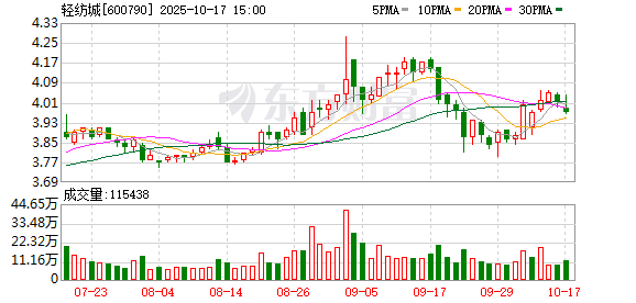 联富配资 轻纺城聘任陈俊巧为副总经理 挂职1年不领薪