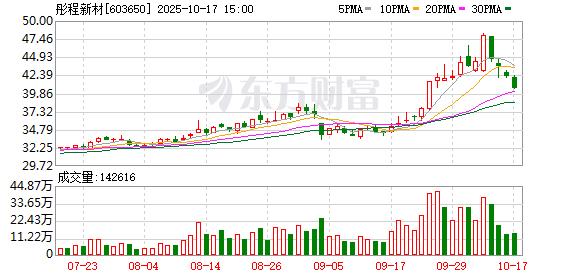 金盛网 彤程新材子公司收购科华微电子股权 增持至96.3295%